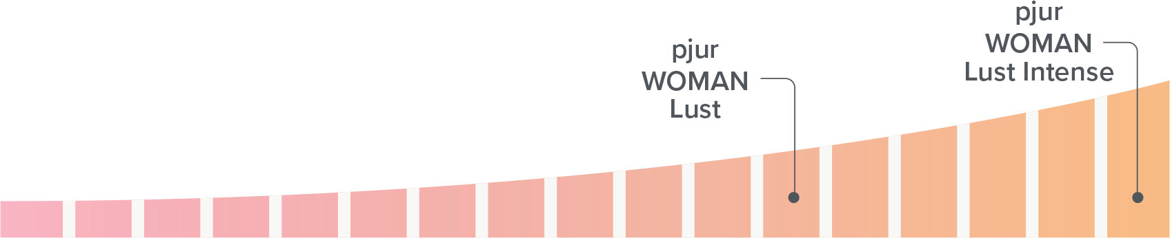 pjur-WOMAN-Lust_IntensityLevels